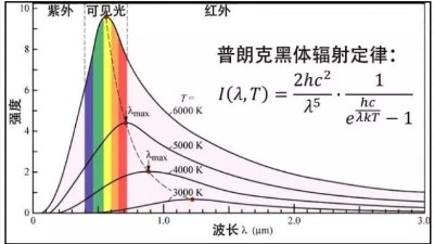 羞羞视频在线观看解讀：測溫槍是怎樣“打一槍”就測出溫度的？