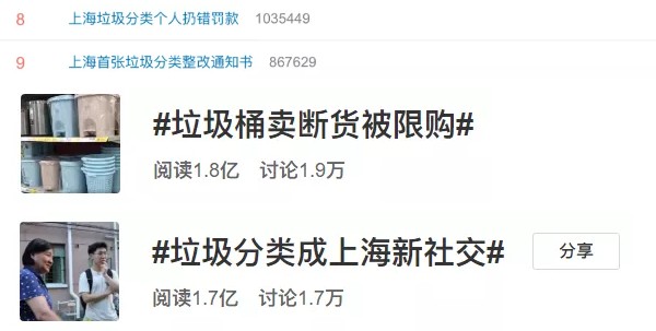 垃（lā）圾分類熱搜