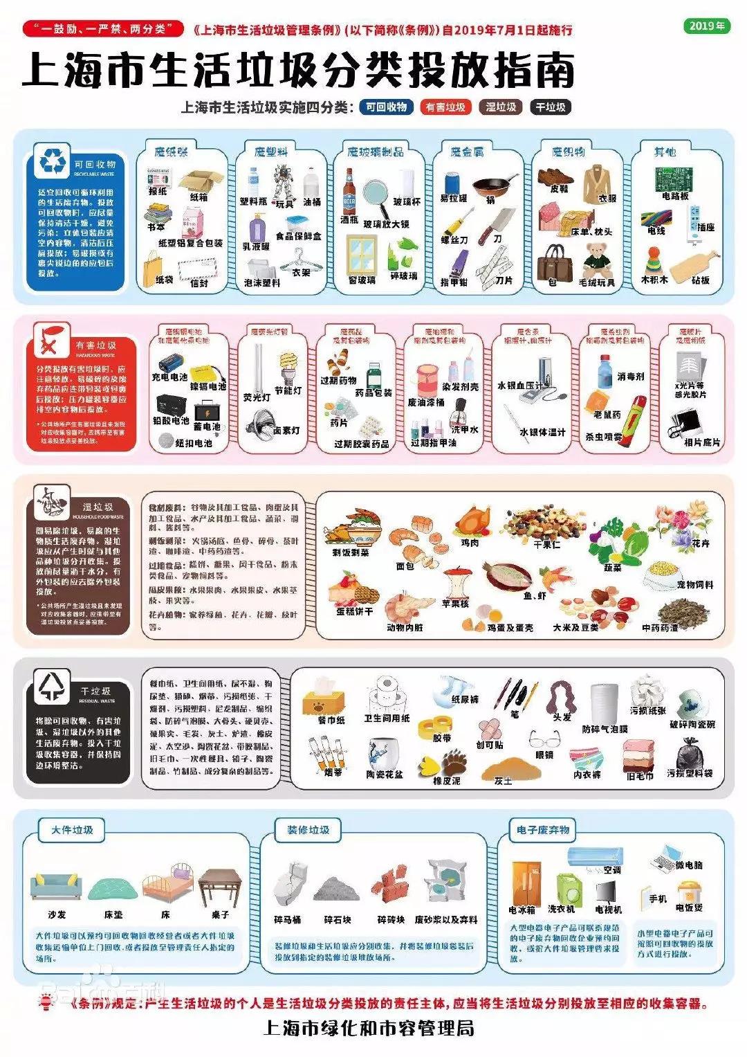 垃圾分類類（lèi）別（bié）