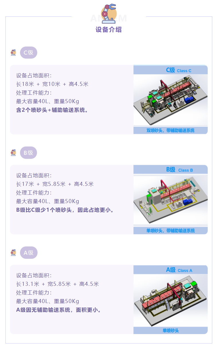 湿（shī）式（shì）喷砂磷（lín）化线