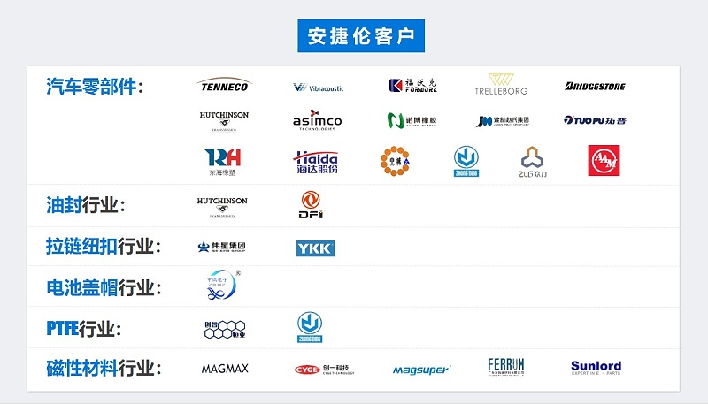 安（ān）捷倫（lún）客戶11