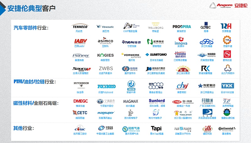 羞羞视频在线观看部分客戶（hù）
