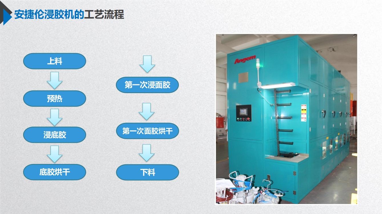 想節省（shěng）膠（jiāo）漿？安捷（jié）倫鏈（liàn）條自動（dòng）浸膠機省膠且無滴掛