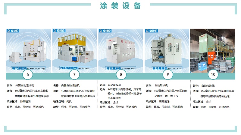 羞羞视频在线观看塗裝設備2