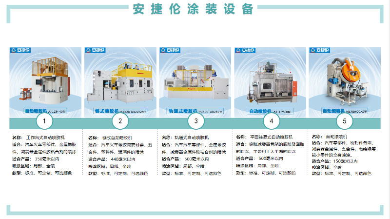 羞羞视频在线观看塗裝設備